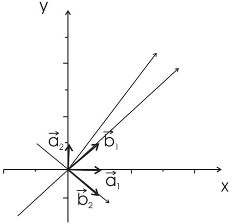 Vectors in N-dimensional space