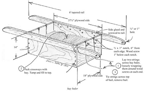 How to: Make a Simple Hay Baler | Hay balers, Urban garden, Survival ...