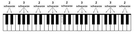 Klaviertastatur einfach erklärt für Anfänger - Musikmachen