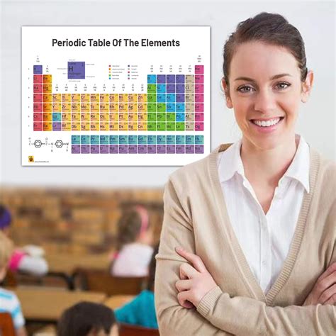 Periodic Table of Elements Science Poster for Students /Teacher - Laminated - Chemistry Posters ...