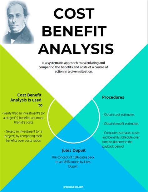 Cost Benefit Analysis Example and Steps (CBA Example)