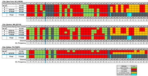 The Road to Repack: Broadcast Spectrum Transformation | IMS Technology ...