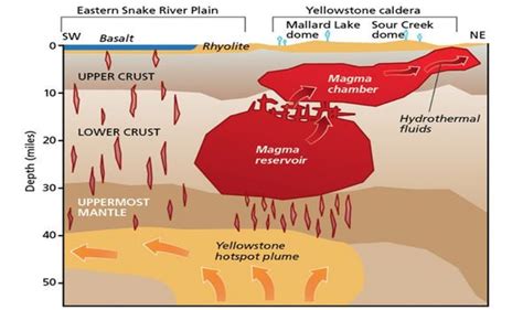 Yellowstone volcano: How scientists found magma chamber 'four times bigger than thought ...