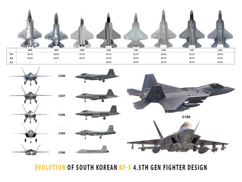 What Is A 5th Generation Fighter Jet? (Comparison Top15), 44% OFF