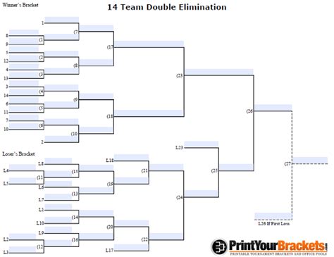 Fillable 14 Man Seeded Double Elimination - Customizable Bracket