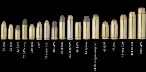 Handgun Ammo visual comparison, for reference | Defensive Carry