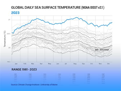 2023 was the planet's hottest year, but what can we expect in 2024 ...