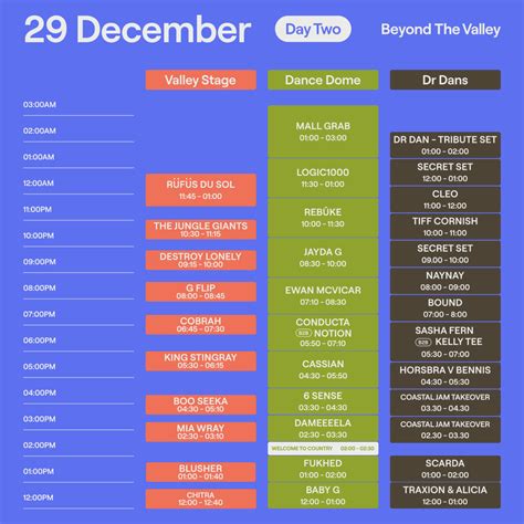 Here Are the Set Times for Beyond The Valley 2023/24