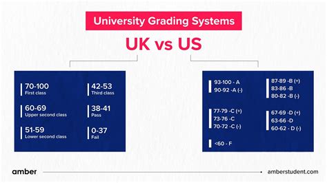 18+ American Letter Grading System - SharanJensen