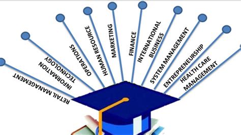 Top 9 Top Mba Specializations In India - vrogue.co