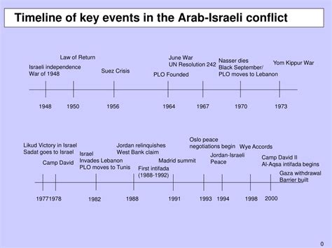 Suez Canal Crisis Timeline - Bbc News Remembrance Day Where They Fell / Who built the suez canal ...