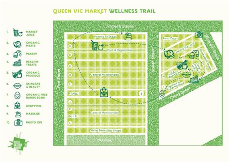 Queen Victoria Market Wellness Trail Map