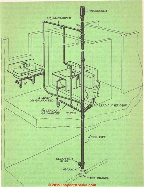 Typical Plumbing Layout For Upstairs Bathroom : Rough In Plumbing ...