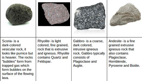 Igneous Rocks - the rock cycle.com