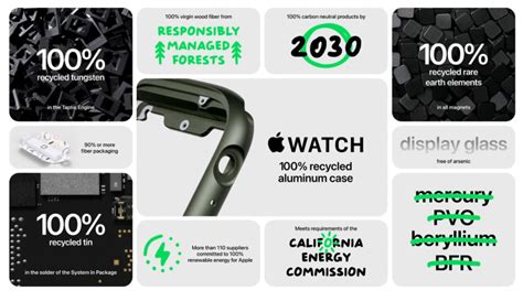 The biggest Surprise of the Apple Event was the Apple Watch 7 Design ...