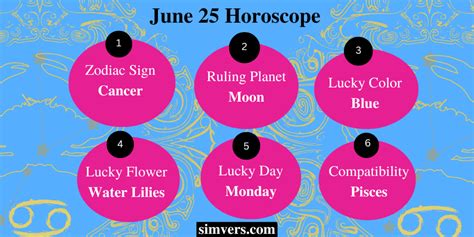 June 25 Zodiac: Birthday, Personality, & More (A Full Guide)