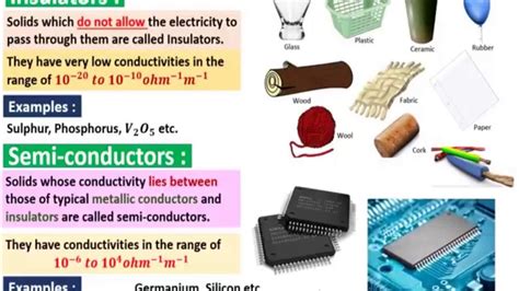 Electrical properties of advanced materials - A (Dr. Farhat Nosheen) - YouTube