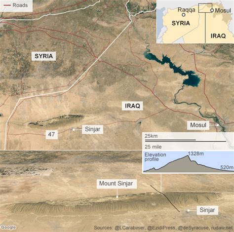 Battle for Sinjar: Kurds 'advance on IS-held Iraqi town' - BBC News