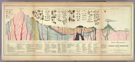 Here's a high-resolution version of the geological cross section that was posted here recently ...