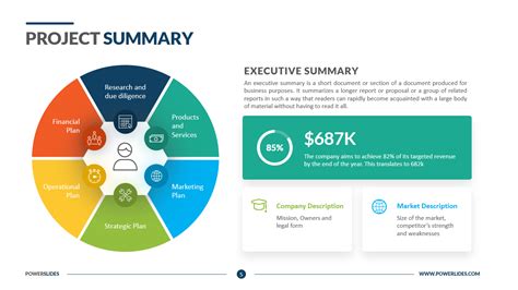 Crafting an Impactful Executive Summary for a Project: A Step-by-Step ...
