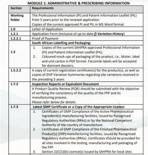 South Africa's (SAPHRA): Renewal Of Human Medicines Requirements and Process