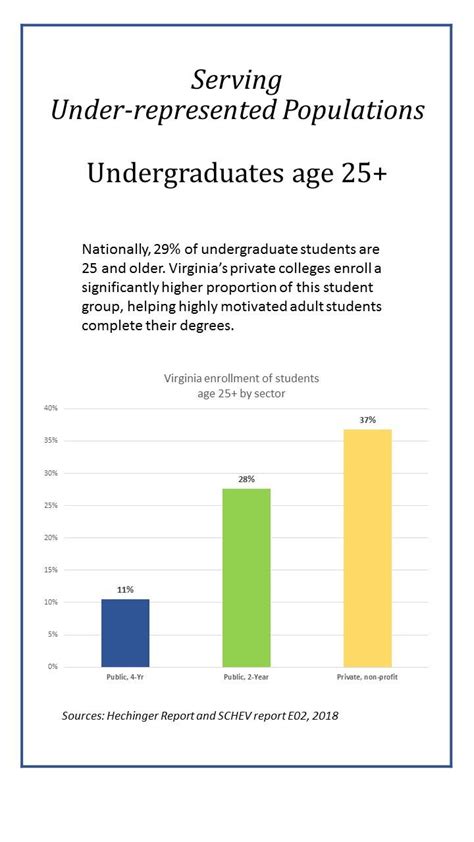 Virginia Private Colleges - Home | Facebook