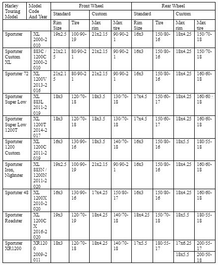 Harley Wheel Interchange Chart - Comprehensive Guide