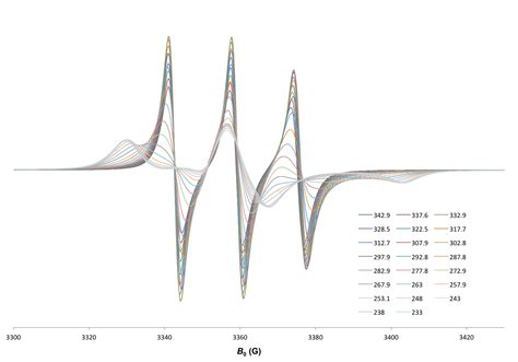 Biochemistry, University of Toronto – EPR Spectroscopy