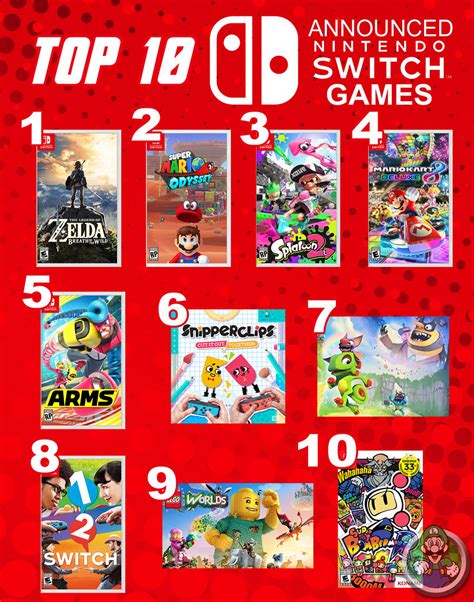 Top 10 Announced Nintendo Switch Games! | We're in the home … | Flickr