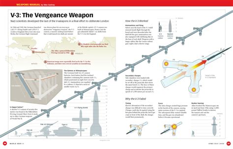 Weapons around the World: The V3 - The "England-Canon"