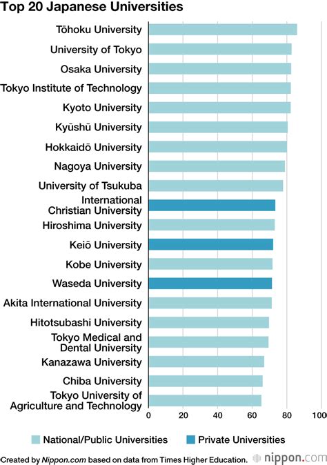 Antwort Where does Japan rank in education? Weitere Antworten – What country has the best ...