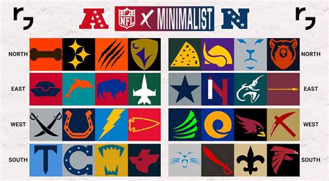 All team logo redesigns in Minimalist style! (OC) : r/nfl