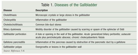 Gallbladder Sludge Diet Mayo - rutorsecret