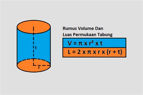 Rumus Volume Tabung Dan Luas Permukaan Tabung Beserta Contoh Soalnya - Riset