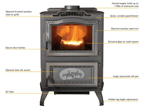 8 Types Of Stoves: A Comparison Guide | Legacy Stoves