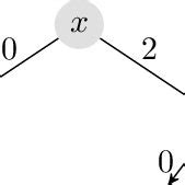 A third example (base-3 2 case). | Download Scientific Diagram