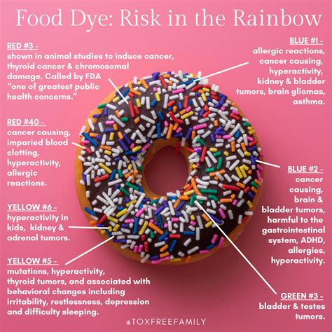 Artificial Food Dye: Can Food Coloring Bad for You?