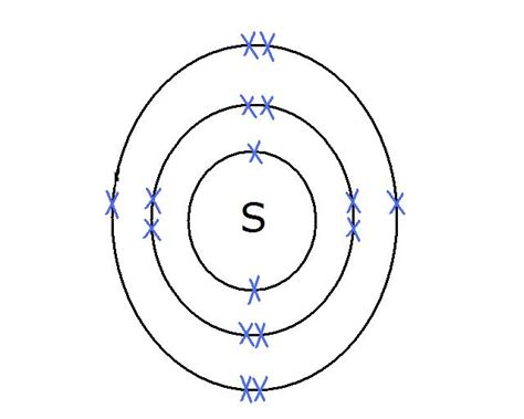 chemistry.....: 3)Draw the atomic structure of a sulfur atom and a sulfide ion....explain why ...