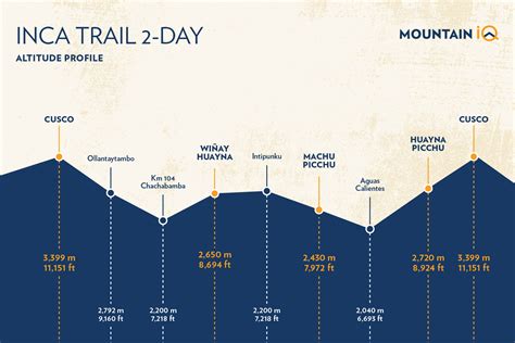 2 Day Inca Trail - Short And Sweet Route To Machu Picchu