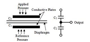 capacitive pressure sensor with equivalent circuit | Download Scientific Diagram