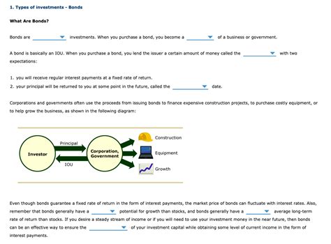 Solved 1. Types of investments - Bonds What Are Bonds? Bonds | Chegg.com