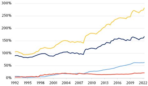 China debt-to-GDP ratio breakdown