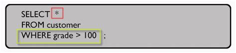 SQL: Display all information with specified conditions