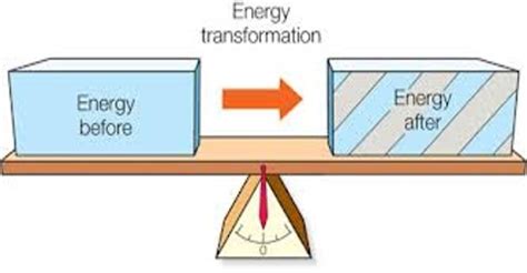 The First Law of Thermodynamics - QS Study