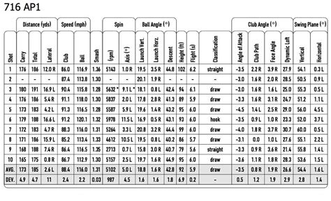 6 Iron Swing Speed Chart