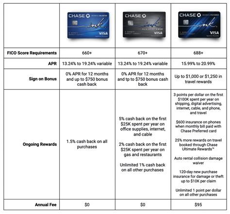 Chase Ink Business Preferred Credit Card: A Deep Dive Analysis