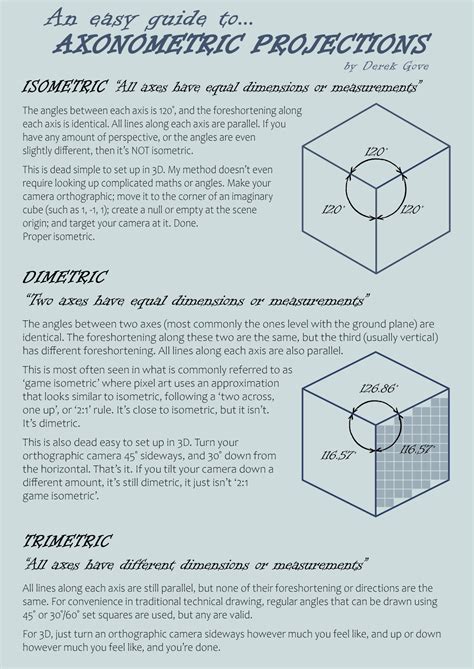 Isometric... What it is, and what it isn't - Traditional - Blender Artists Community