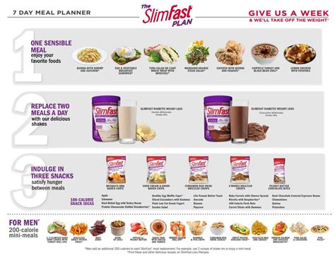 Slim fast 321 plan how does it work can it help you lose weight – Artofit