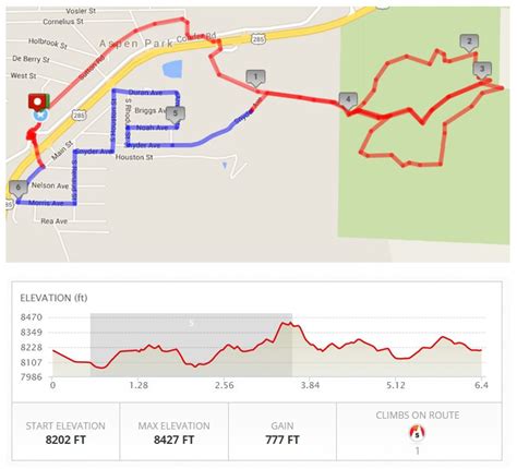 Elevation Run/Walk Course Map