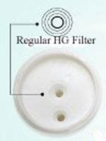 Kangen Water Compatible Replacement Cartridge Filters |SD501|DXII|SUNUS|